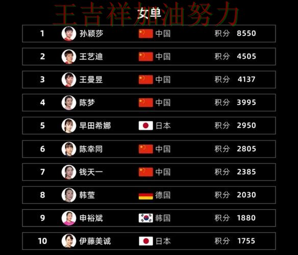 世界杯预选赛赛后观察：国乒大胜收官稳固排名