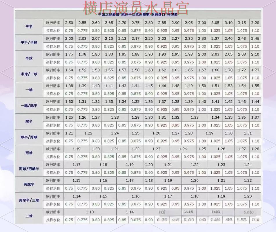 世界杯买球热门盘和冷门盘区别在哪 热门问题全解析